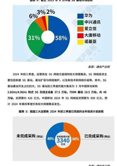 5G技术影响日常生活，2025年成推动数字经济重要力量