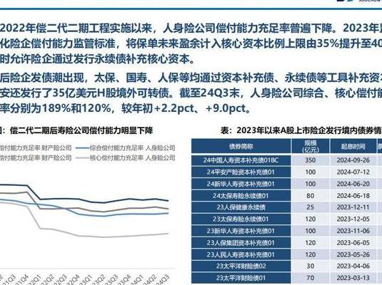 2025 年智能保险服务崛起，变革传统业务模式进行时