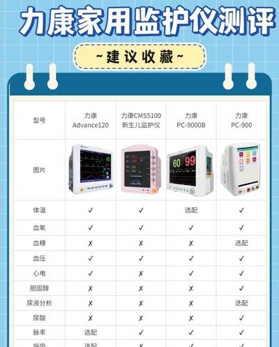 2025年健康监测设备普及，选购及使用指南与需求分析