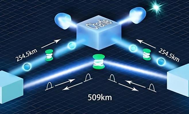 量子加密技术迈向大规模商用遇六大难题及2025年突破展望