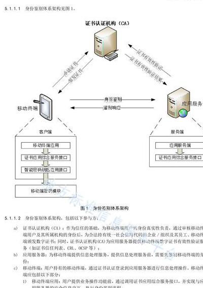 数字认证平台：网络空间身份认证核心及核心技术架构解析