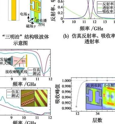 超流体材料：零粘滞性带来神奇特性与巨大变革潜力