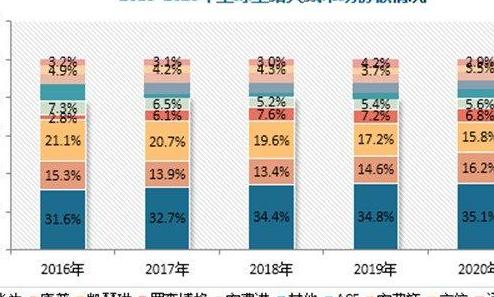 2025年5G天线市场：全球竞争格局、技术趋势及未来变化分析