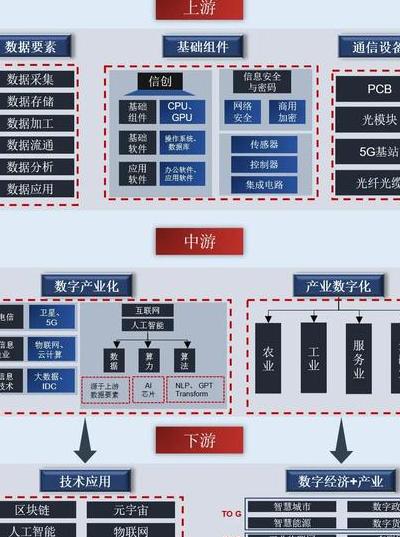 数字内容产业的定义范畴及八大核心板块，年产值超万亿美元