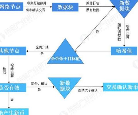 2025年数字货币发展现状：市场成熟、监管完善与技术突破