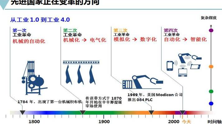 数字工厂建设核心要素剖析：助力制造业数字化转型明确方向