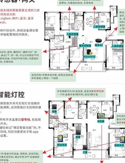 智能家居协议：打破生态孤岛困境，解析背后利益版图及突破之道