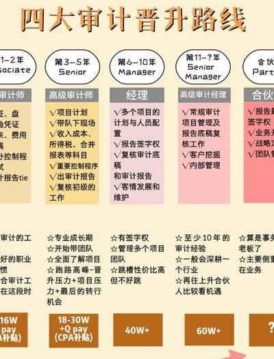 数字时代审计行业变革：紧缺数字化人才与核心能力矩阵解析