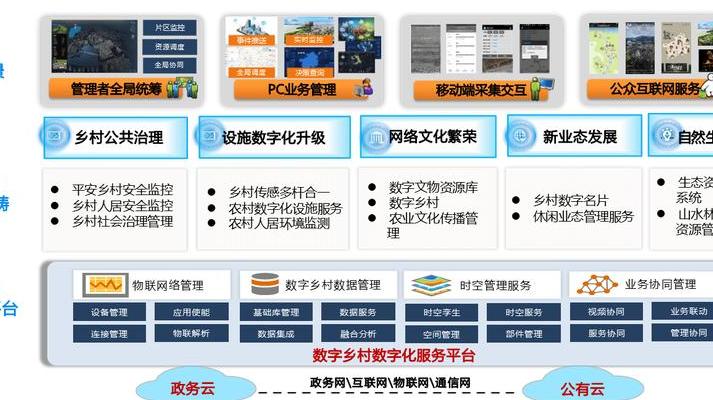 重庆数字乡村建设概览：从试点到3.0时代的数字化变革探索