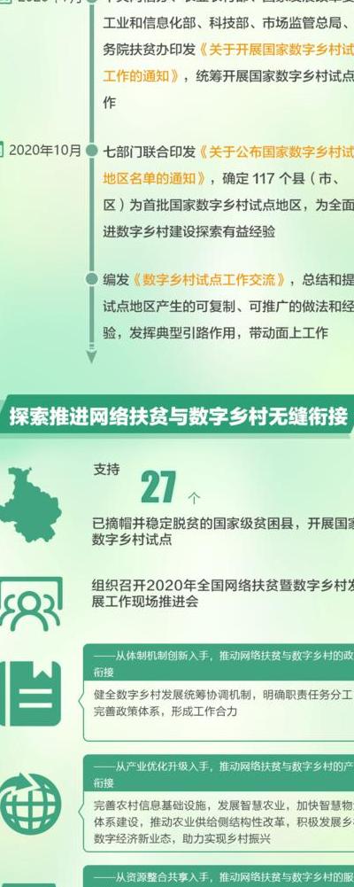 重庆数字乡村建设概览：从试点到3.0时代的数字化变革探索