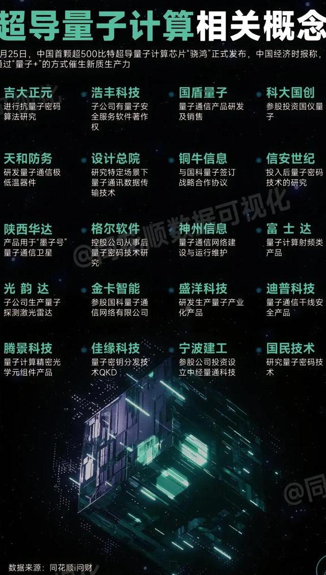 深度剖析量子处理器相关股票投资策略及市场潜力