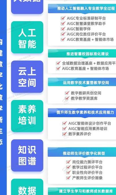 广联达数字教育平台：借数字化工具重塑建筑人才培养方式，架构支撑创新教学