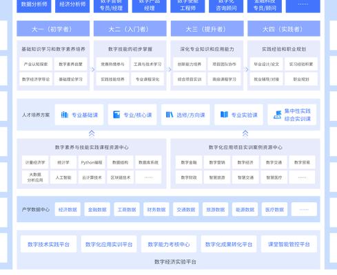 广联达数字教育平台：借数字化工具重塑建筑人才培养方式，架构支撑创新教学