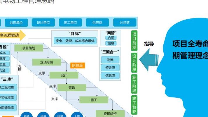 广联达数字教育平台：借数字化工具重塑建筑人才培养方式，架构支撑创新教学