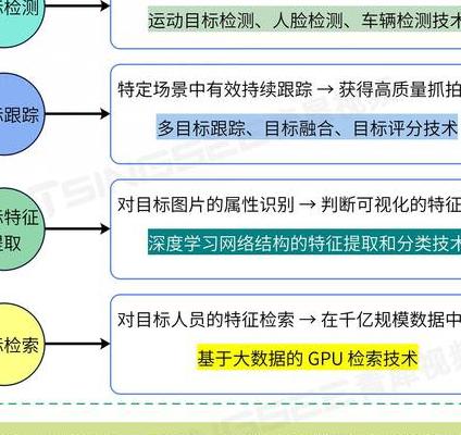 2025 年深度学习算法重大突破，AI 图像识别六大应用领域全解析