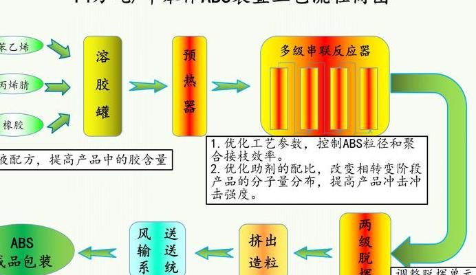 自组装材料包封率现状：技术提升与工业化差距解析