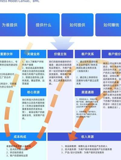 数字化转型浪潮下售后服务遭遇难题及解决策略剖析