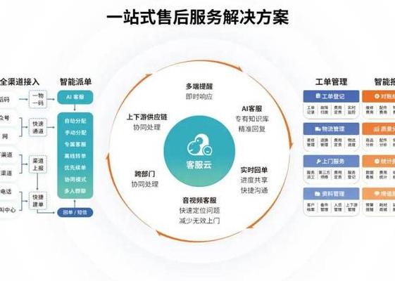 数字化转型浪潮下售后服务遭遇难题及解决策略剖析