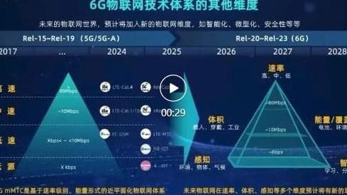5G 时代的安全防线：守护智能生活的关键技术及架构革新