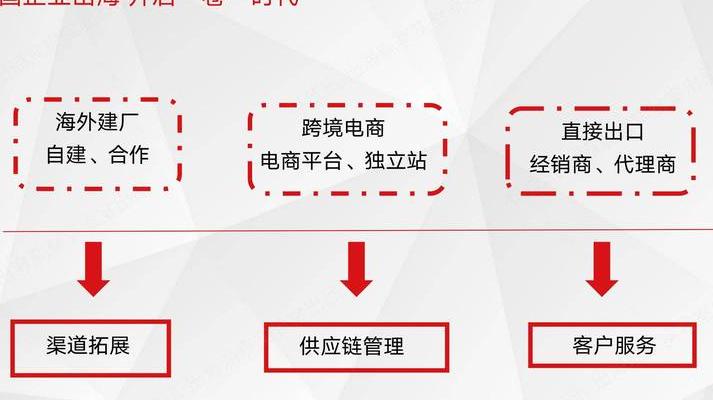 跨境电商正重塑全球贸易格局，2025年发展趋势、优势与问题分析