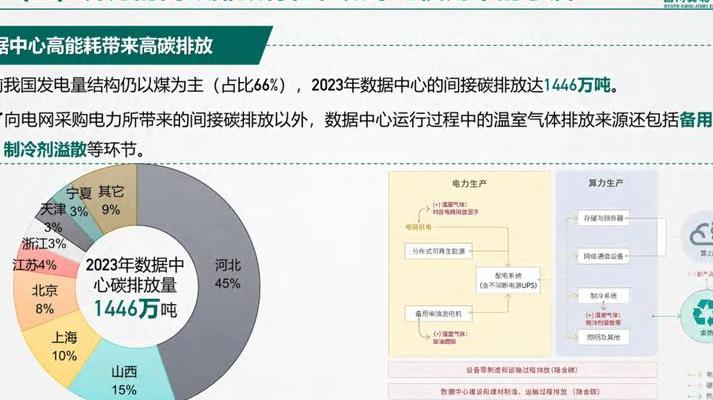 5G时代能源革命来袭！智能电网变革及深远生活影响剖析