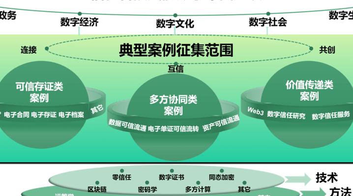 数字经济时代数字信任机制探讨：以区块链技术保障为例