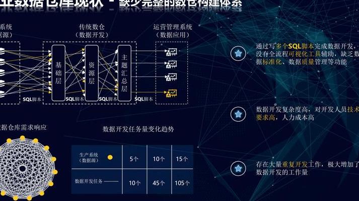 数字化库房管理变革：精准控制、实时可视与智能决策降成本