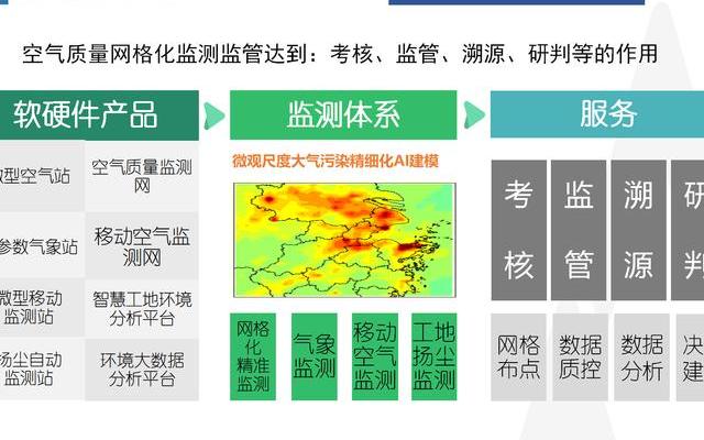 2025年环保政策持续加强，智能环保监测系统现状与前景解析